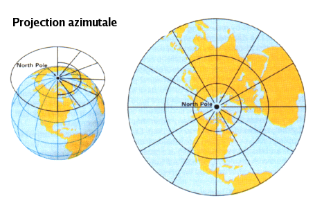 Projection azimutale